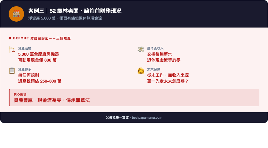 林老闆諮詢前財務現況 Before infographic
