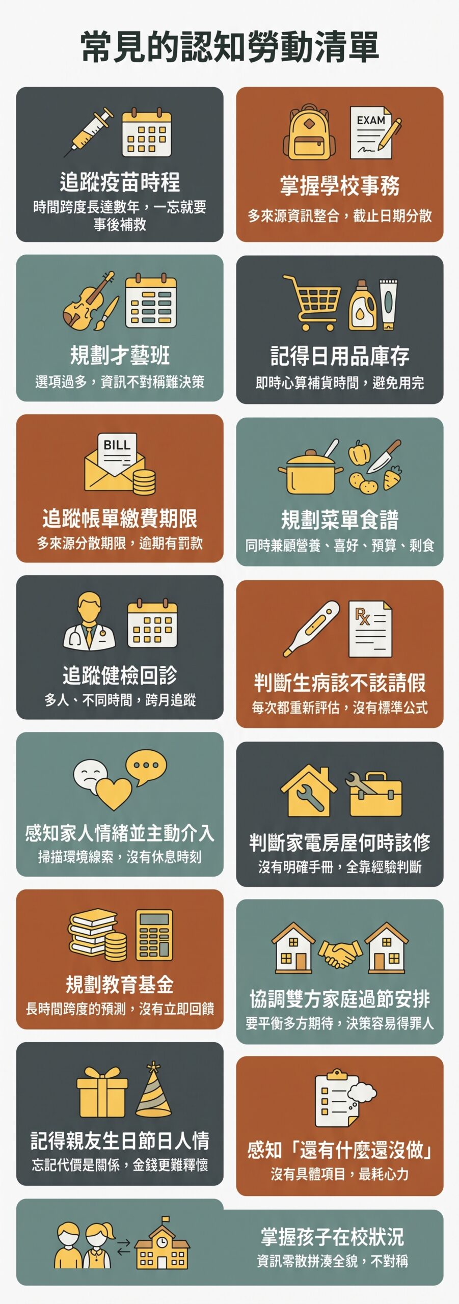 常見家務認知勞動15項清單圖卡